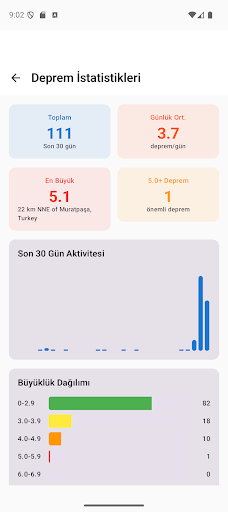 Deprem TÜRKİYE ekran görüntüsü