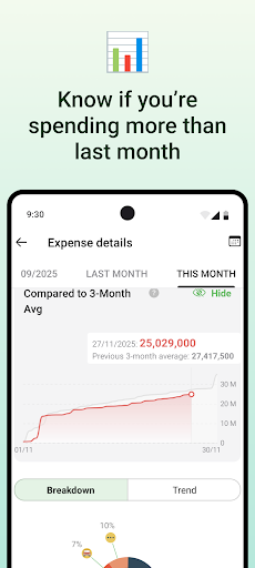 Money Lover - Gider yöneticisi ekran görüntüsü