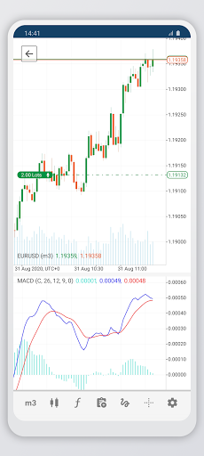 CPT Markets Limited cTrader ekran görüntüsü