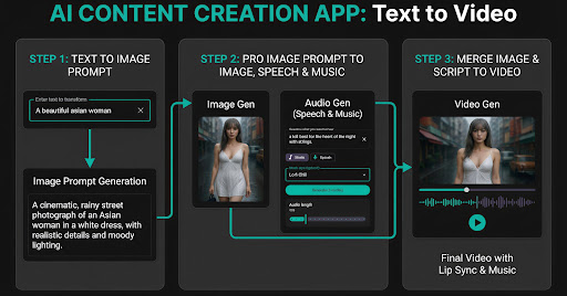 Picagen Pics & Vids Generator ekran görüntüsü