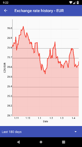 Czech Koruna Exchange Rates ekran görüntüsü