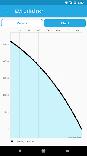 EMI Calculator - Loan Interest ekran görüntüsü
