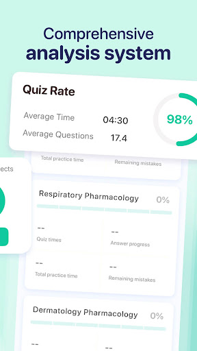 Pharmacology for Nursing 2026 ekran görüntüsü