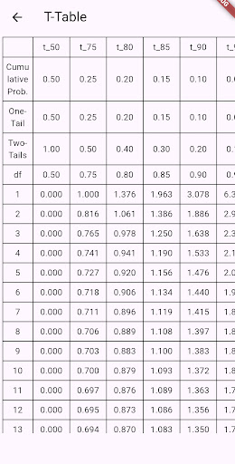 T Table ekran görüntüsü