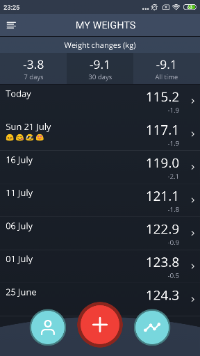 Handy Weight Loss Tracker, BMI ekran görüntüsü