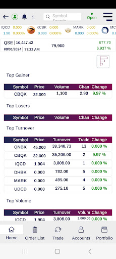 QNBFS Trading ekran görüntüsü