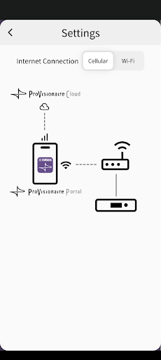 ProVisionaire Portal ekran görüntüsü