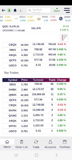 QNBFS Trading ekran görüntüsü