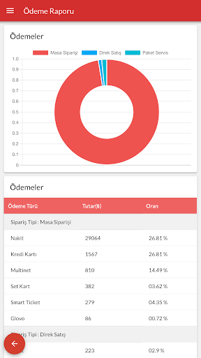 Adisyo Patron ekran görüntüsü