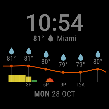 Weather Forecast Watch Face ekran görüntüsü