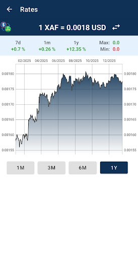 US Dollar to CFA franc convert ekran görüntüsü