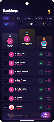 Creator Tracker: Live Stats ekran görüntüsü