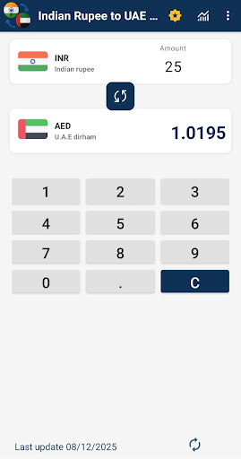 Indian Rupee to UAE Dirham ekran görüntüsü