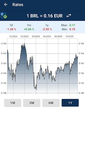 Euro to Brazilian real convert ekran görüntüsü