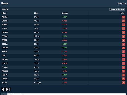 Borsa ekran görüntüsü