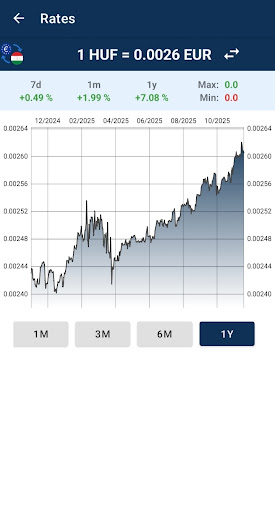 Euro to Hungarian forint ekran görüntüsü