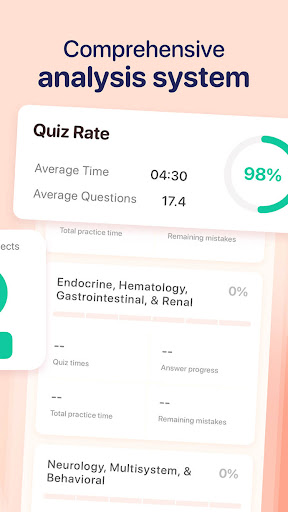 PCCN Exam Prep 2026 ekran görüntüsü