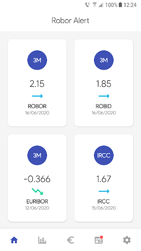 Robor Alert - Stiri financiare ekran görüntüsü
