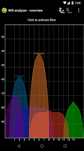 Wifi Analyzer - Ağ Araçları ekran görüntüsü