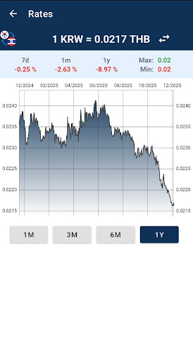 South Korean won to Thai baht ekran görüntüsü