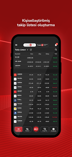 TradeAll TR: Borsa & Hisse ekran görüntüsü