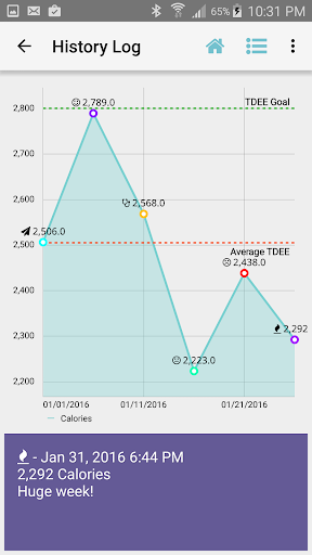 TDEE Calculator & Tracker ekran görüntüsü